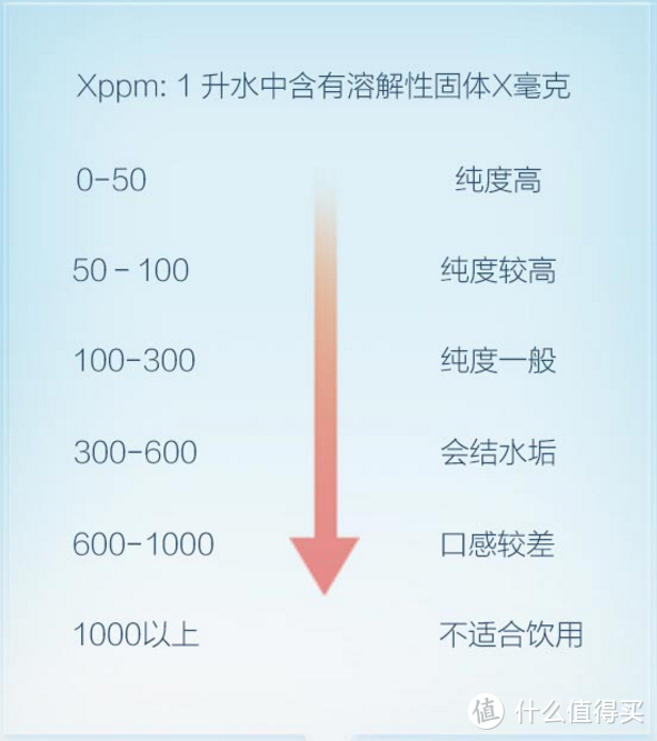 小米TDS水质检测笔开箱