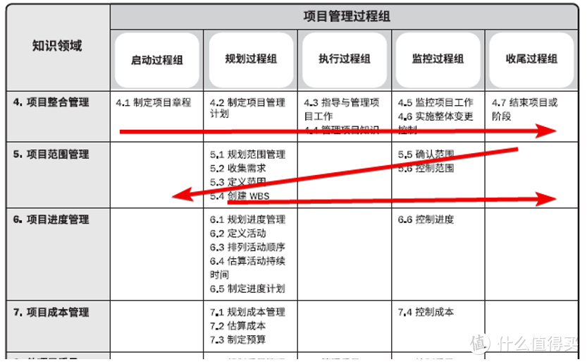 我与PMP （2）：数字化学习爽翻天