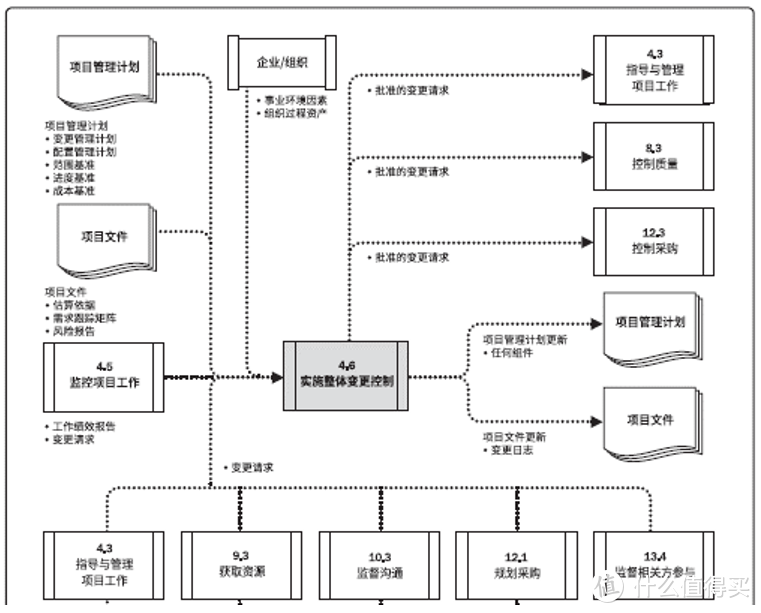 我与PMP （2）：数字化学习爽翻天