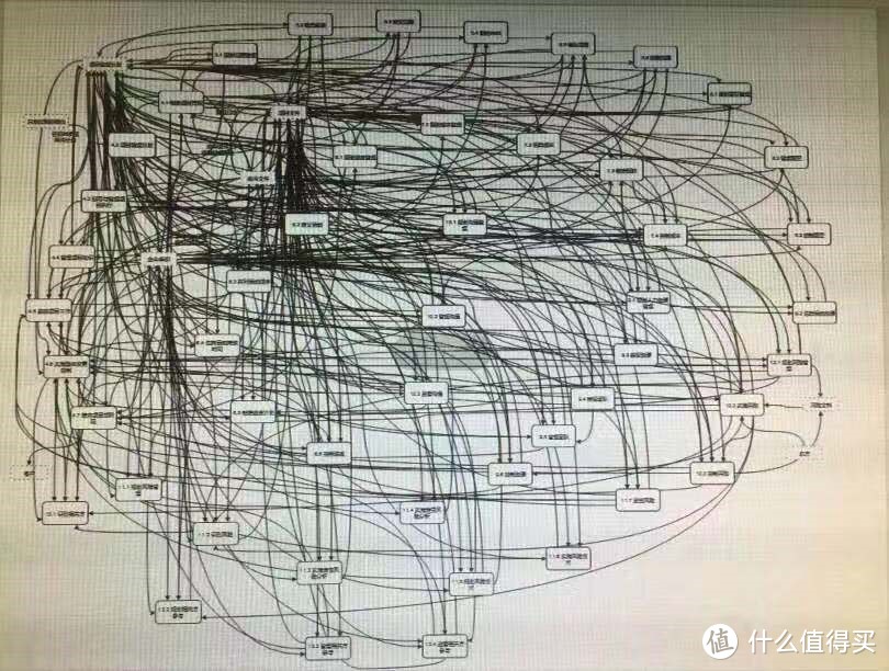 我与PMP （2）：数字化学习爽翻天