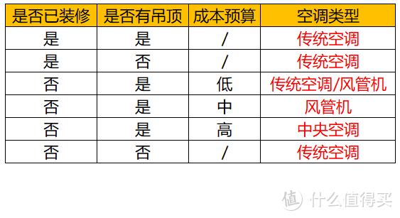 七千字长文手已废---聊下住宅制冷供暖系统（个人心得）