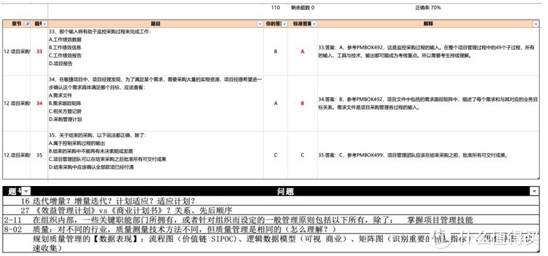 我与PMP （2）：数字化学习爽翻天