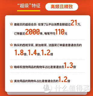 饿了么公布超级会员一年成绩单：最能买的超级会员平台消费21万