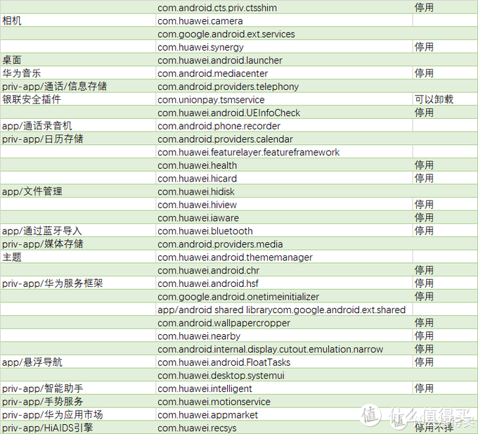 强迫症的选择——adb工具精简emui内置软件小教程