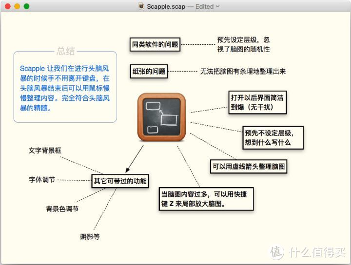 5 款主流思维导图软件，挑选一款适合自己的工具。