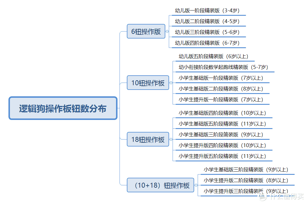 看这里！逻辑狗专访 — 你不知道的全在这里！