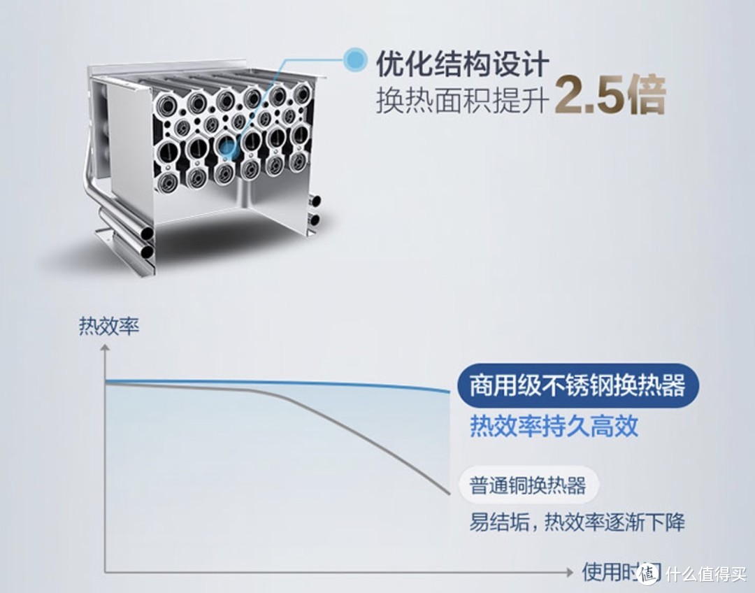 不一样的沐浴体验！ A.O.史密斯16升燃气热水器开箱评测