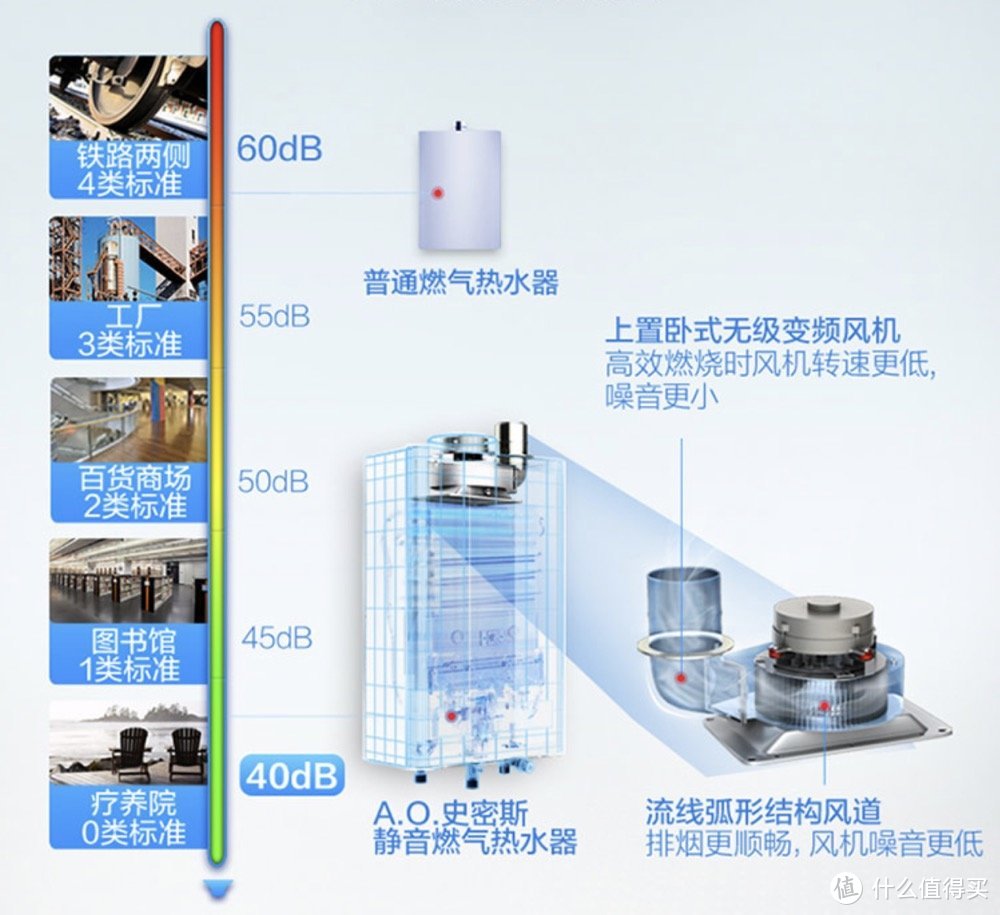 不一样的沐浴体验！ A.O.史密斯16升燃气热水器开箱评测