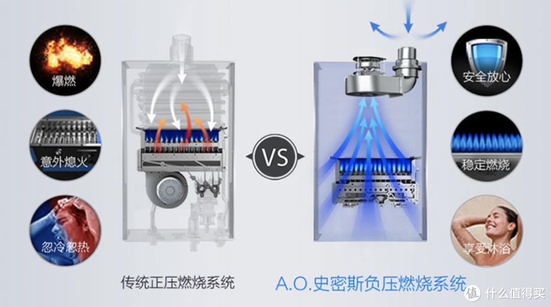 不一样的沐浴体验！ A.O.史密斯16升燃气热水器开箱评测