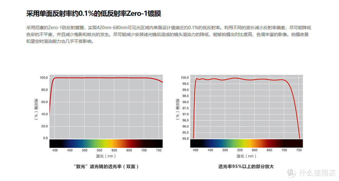 致敬光影—Nikon致光保护镜与B+W XS-PRO MRC NANO对比评测