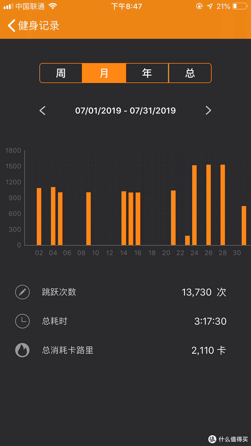 跳绳，简单但不枯燥的运动 —— 家庭“迷你健身馆”筹建记（4）