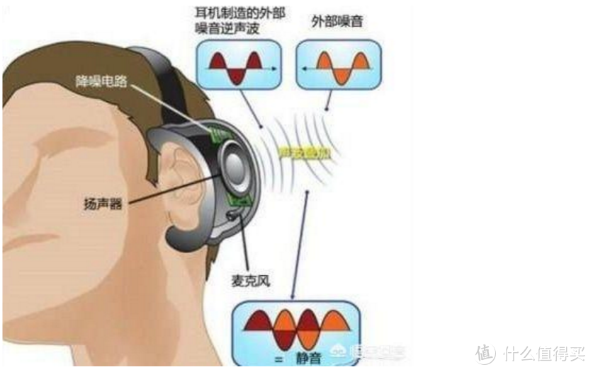 耳机听个响系列 篇六：耳机篇——449的国货之光02漫步者TWS5测评（内含通话降噪技术CVC干货）