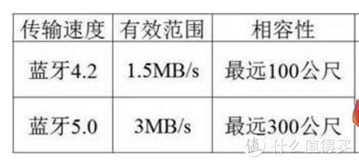 耳机听个响系列 篇六：耳机篇——449的国货之光02漫步者TWS5测评（内含通话降噪技术CVC干货）