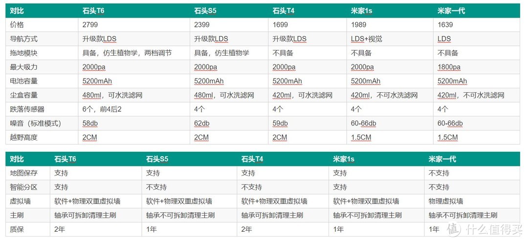 懒人现身说法，1w字聊聊买了就后悔，5类后悔没有早买的家电，装修前后必参考