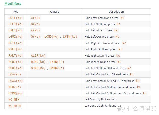 kbfirmware使用教程——以制作小太刀TEX Kodachi键盘为例