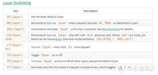 kbfirmware使用教程——以制作小太刀TEX Kodachi键盘为例