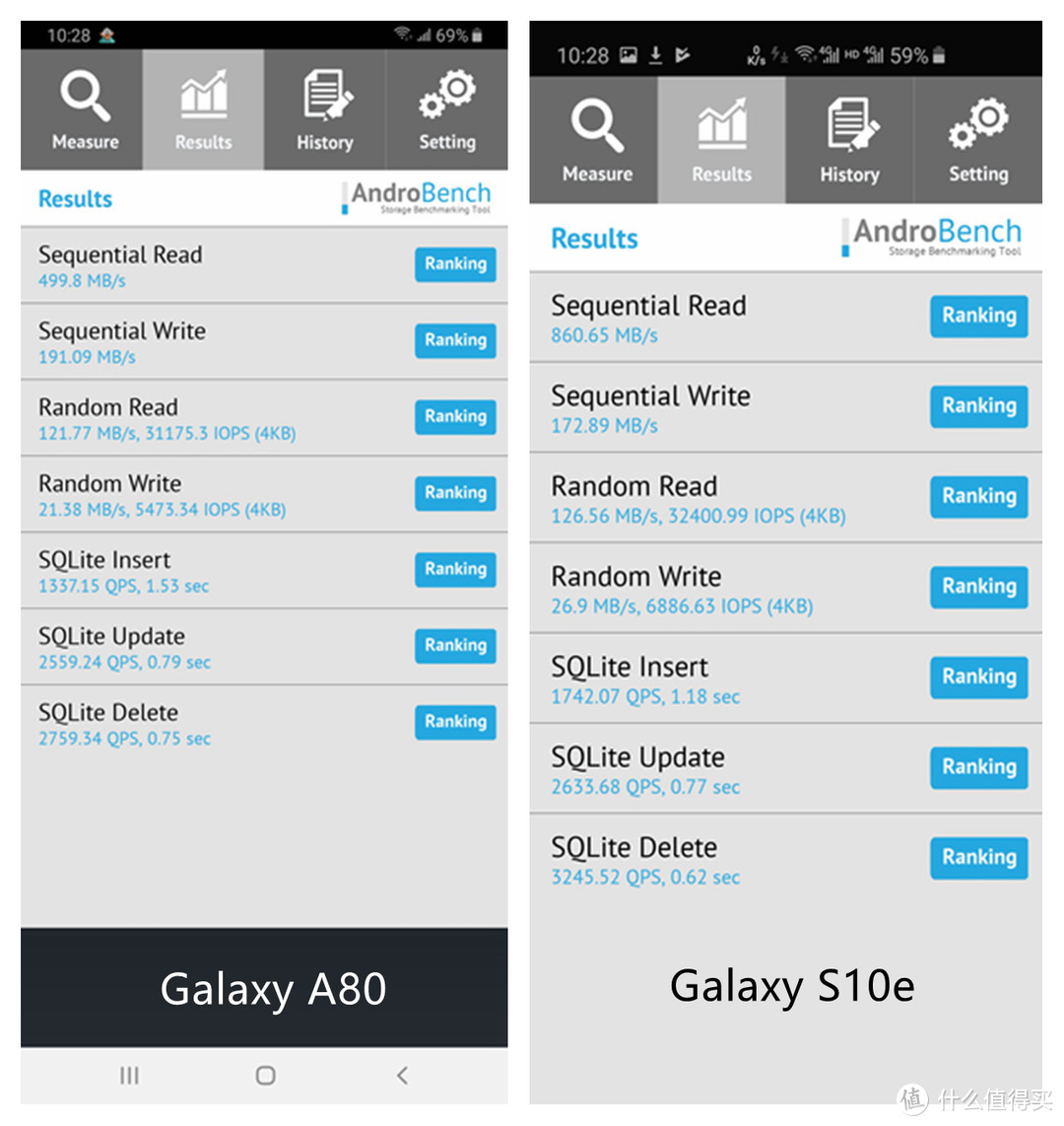 Galaxy S10e VS Galaxy A80，谁才是三星的真旗舰？
