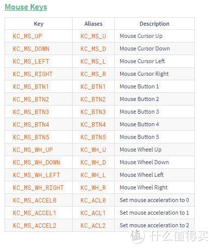 kbfirmware使用教程——以制作小太刀TEX Kodachi键盘为例