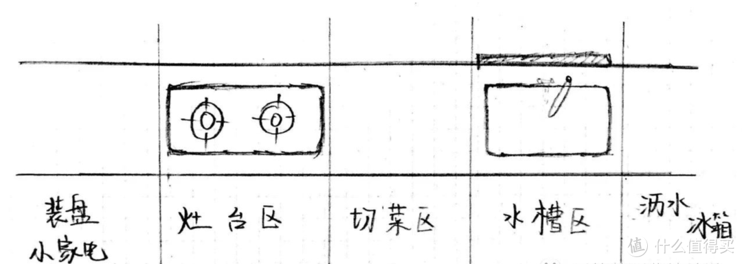 这样设计厨房，会爱上做饭哟