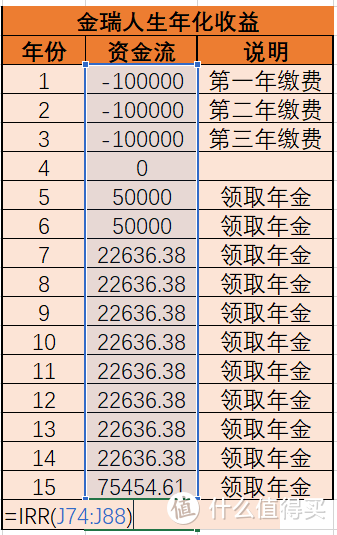 年金险现形技——巧用IRR识别朋友圈年金险的套路