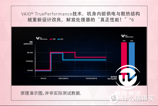 重新定义12英寸笔电 VAIO全接口高颜值SX12评测