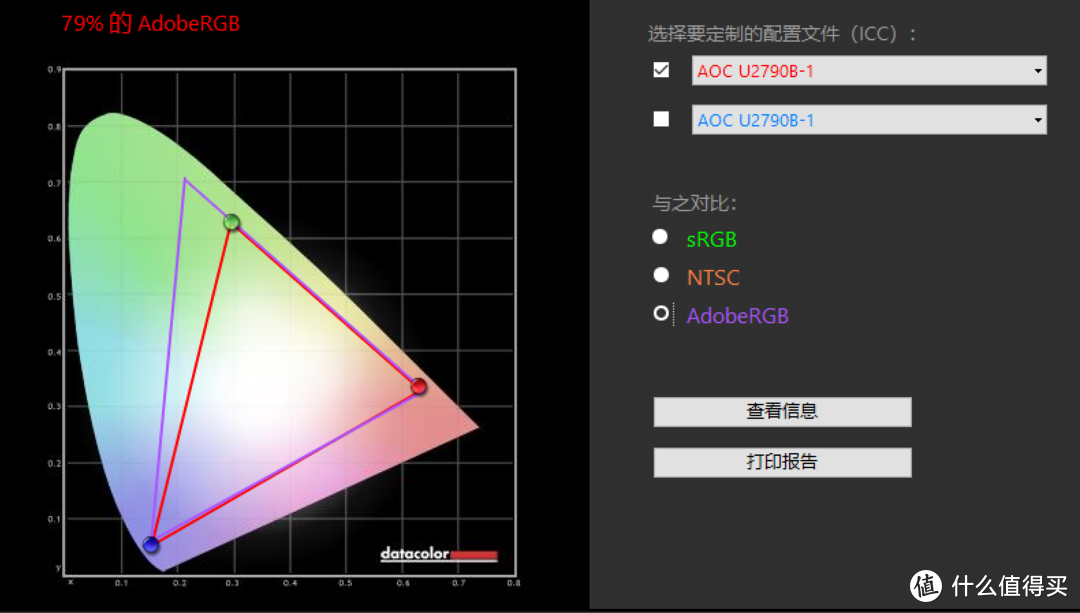 从高端1080P到低端4K屏，我为4K分辨率泼把冷水