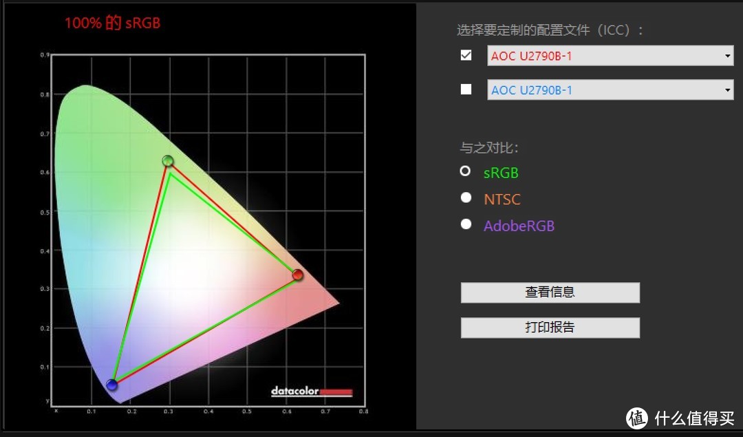 从高端1080P到低端4K屏，我为4K分辨率泼把冷水