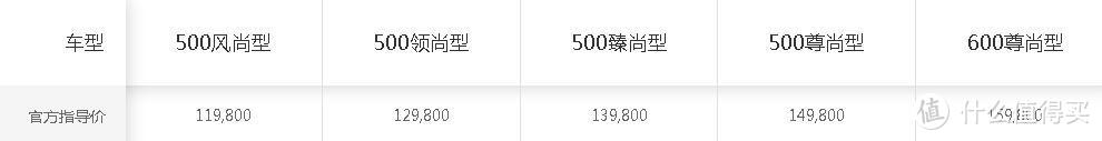 售价11.98万元起 帝豪全新纯电车型长长长续航版GSe是否值得买？