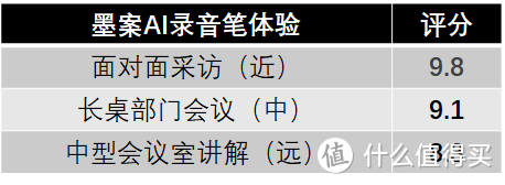 199元起!小米生态链再发威：墨案AI录音笔体验如何？