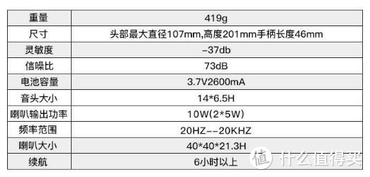 K歌利器，网红爆款麦克风，蓝牙音响，卖萌神器----唱吧 小巨蛋  麦克风G2