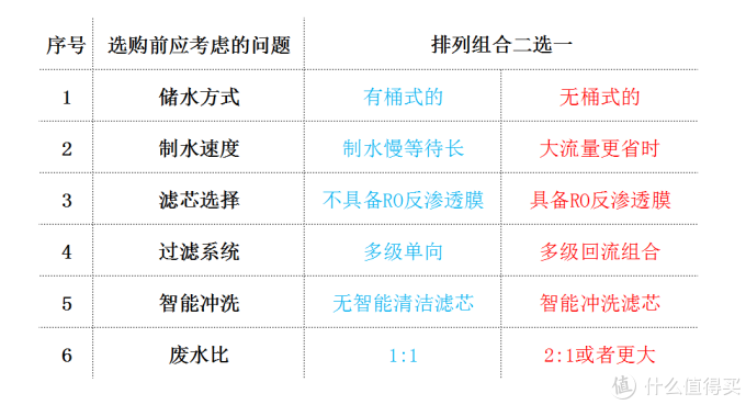 净水器“水”很深？一文教你轻松选购