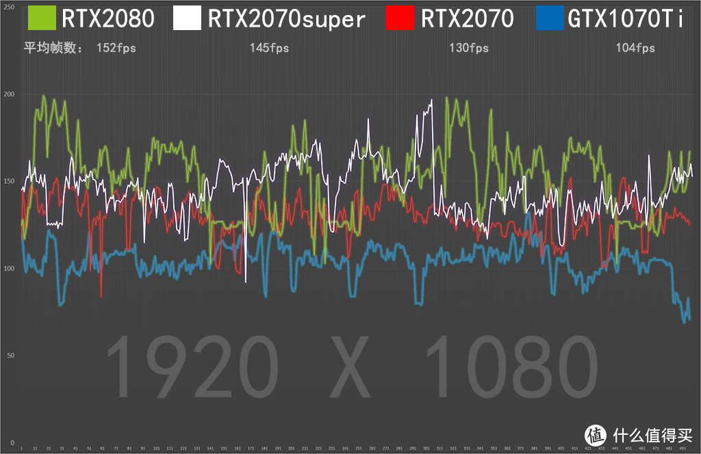 Super的进击！RTX2070super/2080/2070/GTX1070Ti对比评测