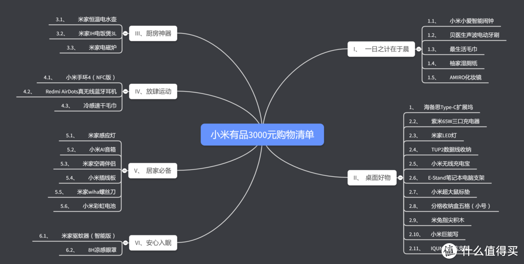 从9.9到399元，30件米家好物推荐，让你用3000元提升生活幸福感~