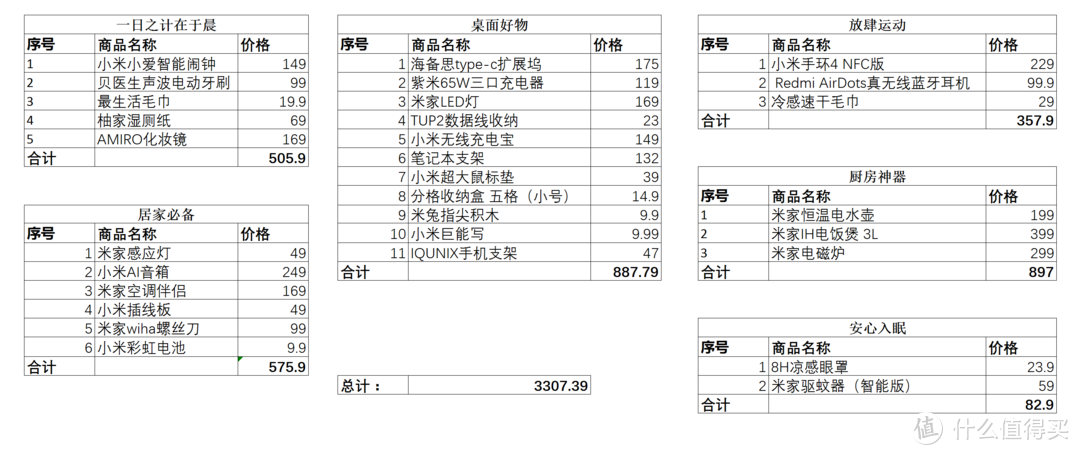 从9.9到399元，30件米家好物推荐，让你用3000元提升生活幸福感~