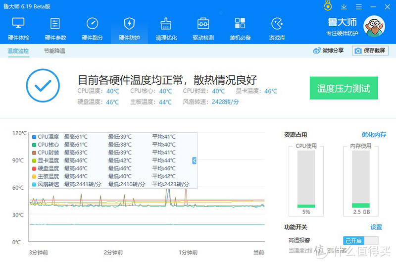 价廉但同样质优的M.2固态硬盘要上车么？先来看我阿斯加特AN3的上手体验