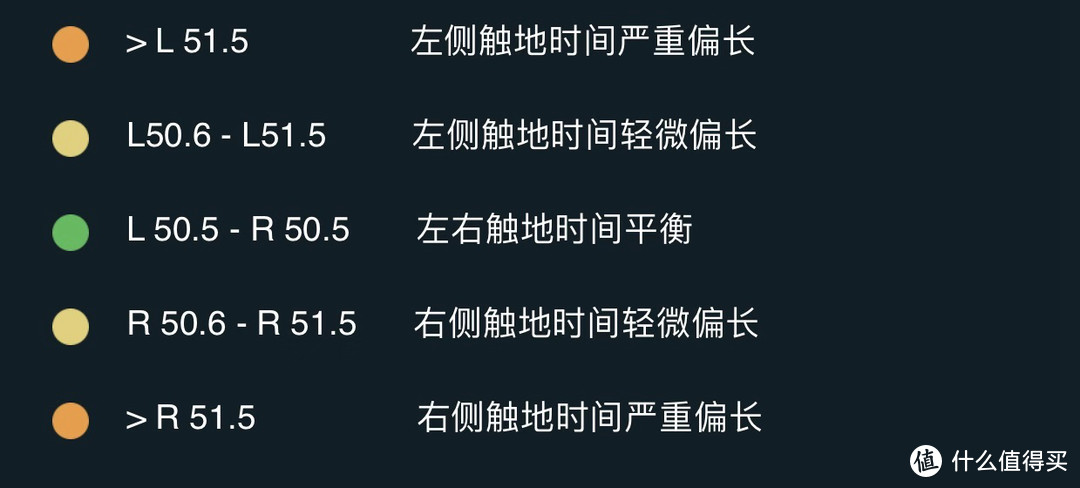 “小东西”虽小，但比你更懂你自己 ——COROS POD跑步动态传感器评测