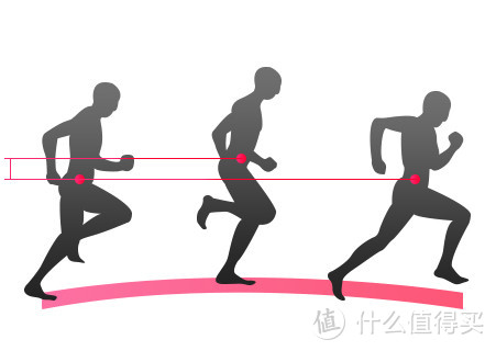 “小东西”虽小，但比你更懂你自己 ——COROS POD跑步动态传感器评测