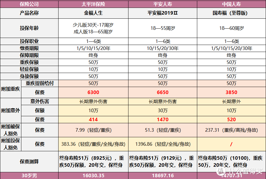 保险，你的套路我算是弄清了！