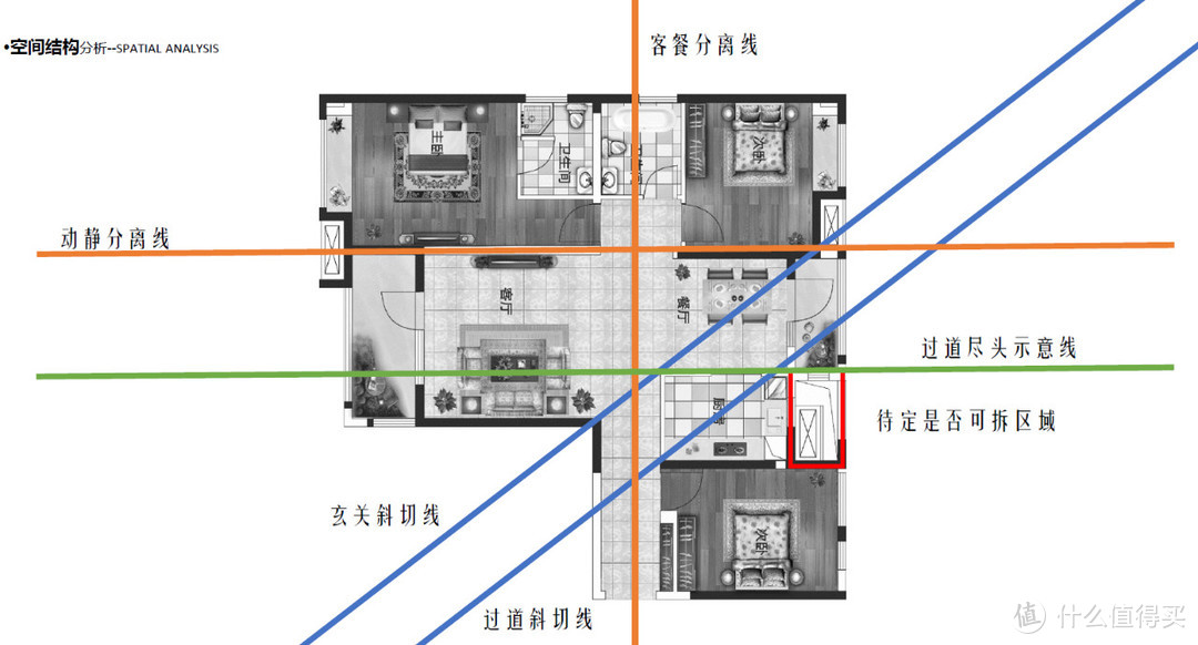 别着急装修！开工前，还有很多更重要的事 - 设计方式篇