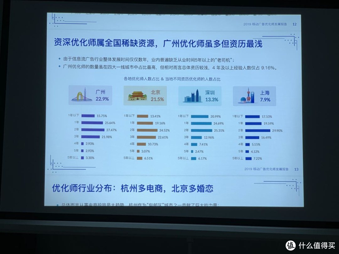 明基E500智能商务投影机：抛弃传统，走向智能投影时代