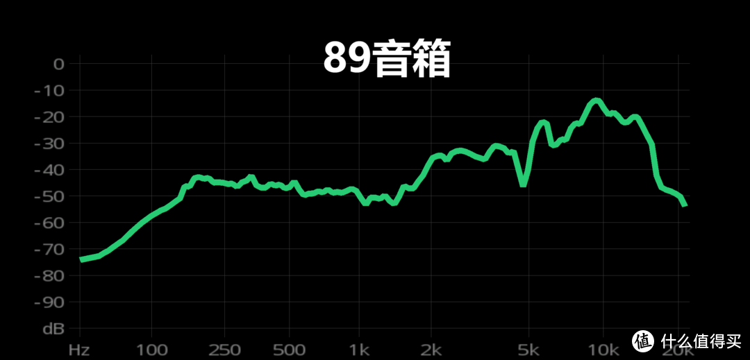 100音量粉红噪音