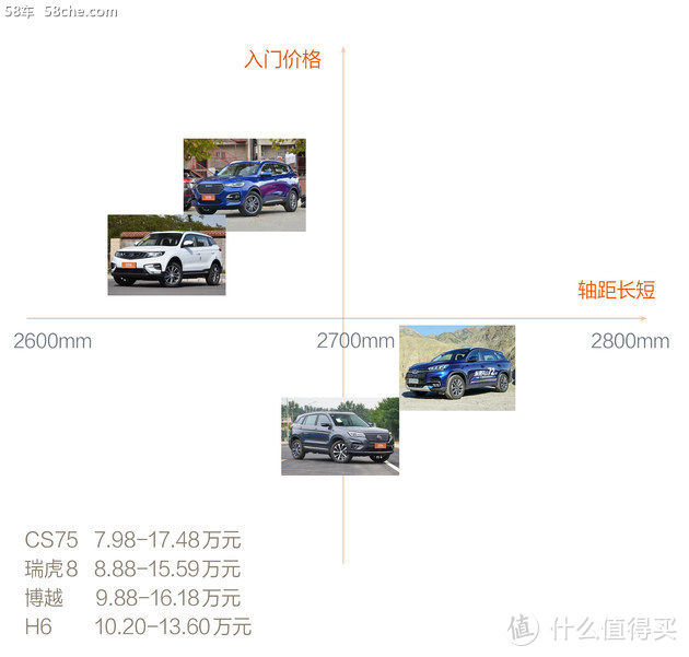 72小时体验奇瑞瑞虎8 诚意十足的爆款？