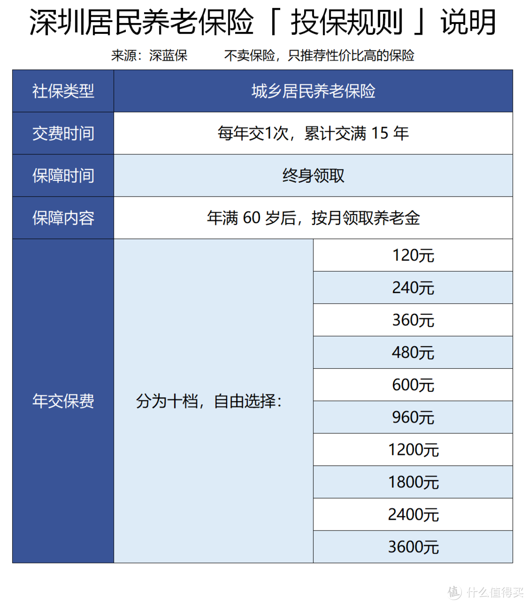 辞职后社保怎么处理？社保断缴后果有多严重？