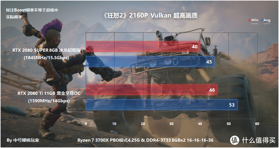 映众RTX 2080 Super冰龙超级版对比2080Ti，4K和光追游戏离主流有多远？