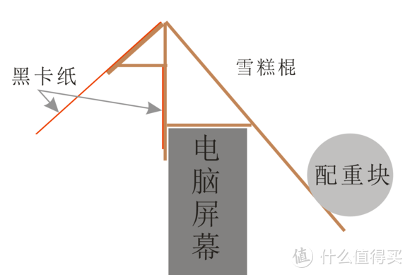 明基护眼灯简略刨析，丐版限定，赶快动手吧