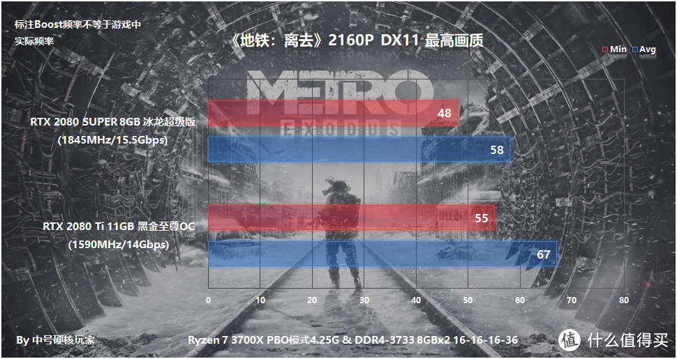 映众RTX 2080 Super冰龙超级版对比2080Ti，4K和光追游戏离主流有多远？