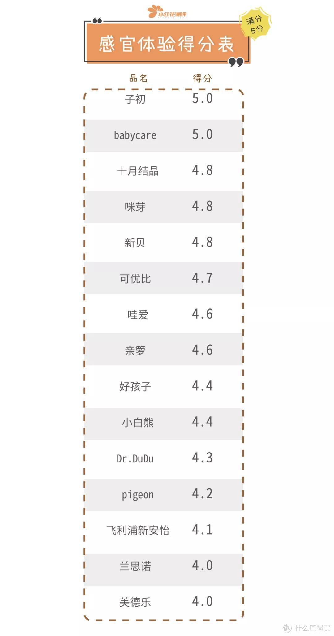 15款储奶袋测评：冰箱十二小时，两大牌储奶袋变“漏奶袋”？