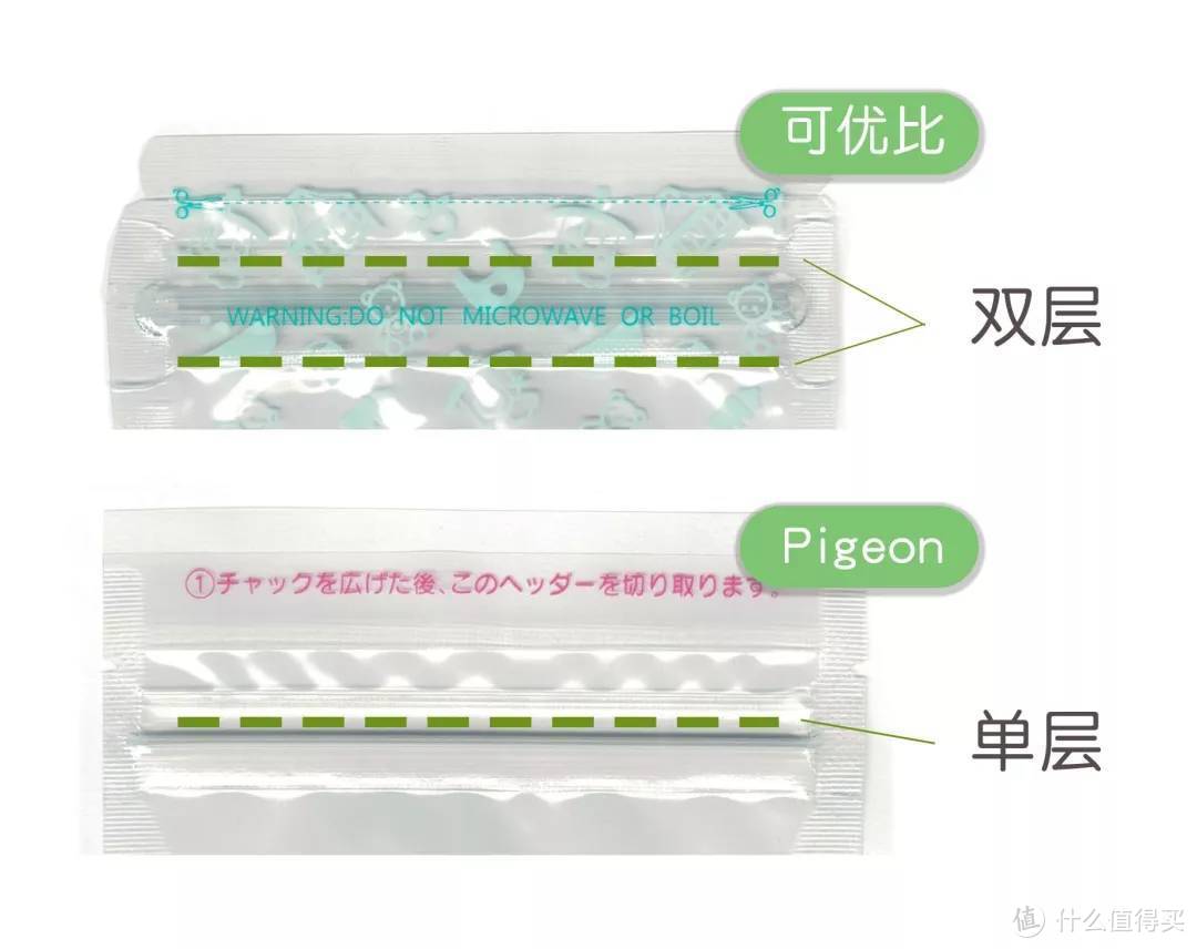 15款储奶袋测评：冰箱十二小时，两大牌储奶袋变“漏奶袋”？