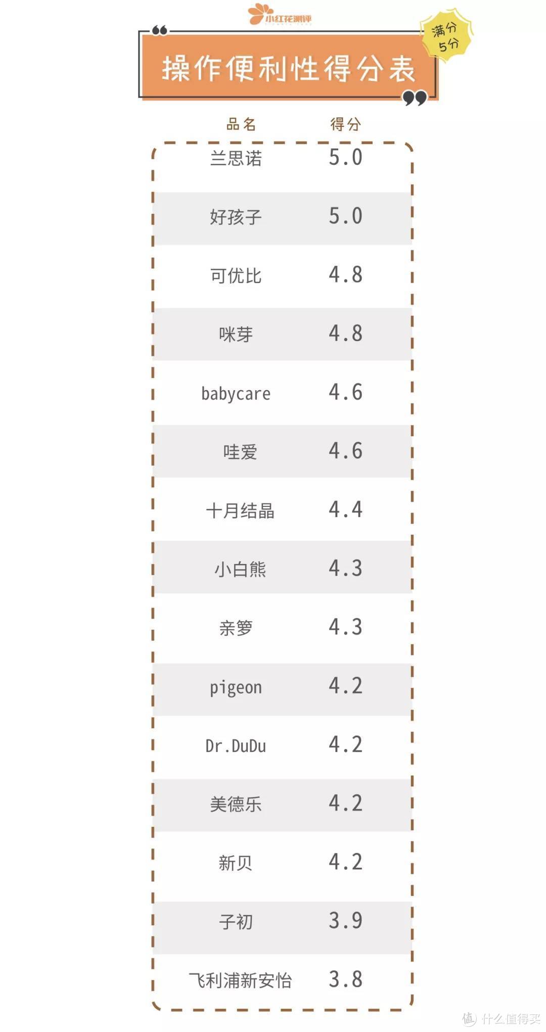 15款储奶袋测评：冰箱十二小时，两大牌储奶袋变“漏奶袋”？