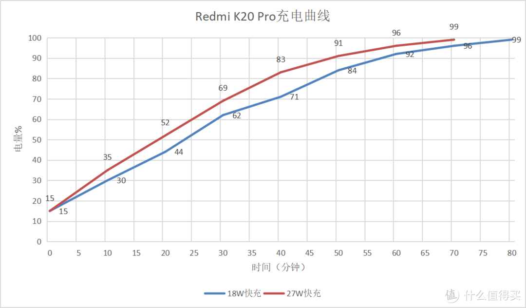 红米K20Pro屏幕翻车其他满意：性能体验篇（附谷歌相机对比）